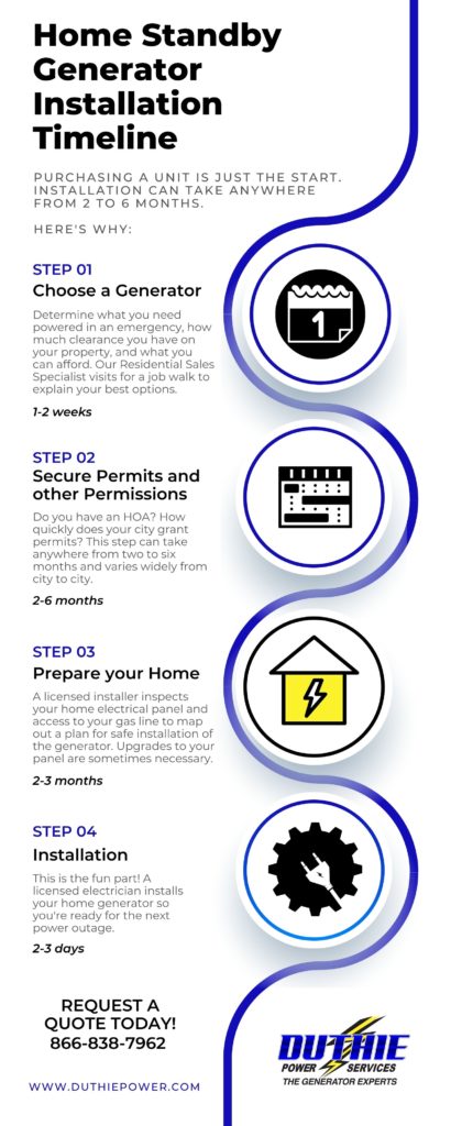 Infographic outlining the timeline for a home generator installation.